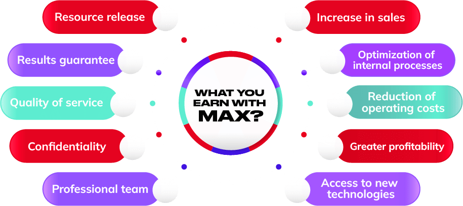 Max Enterprise - Earn